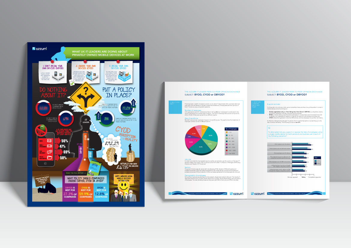 BYOD infographic and survey report