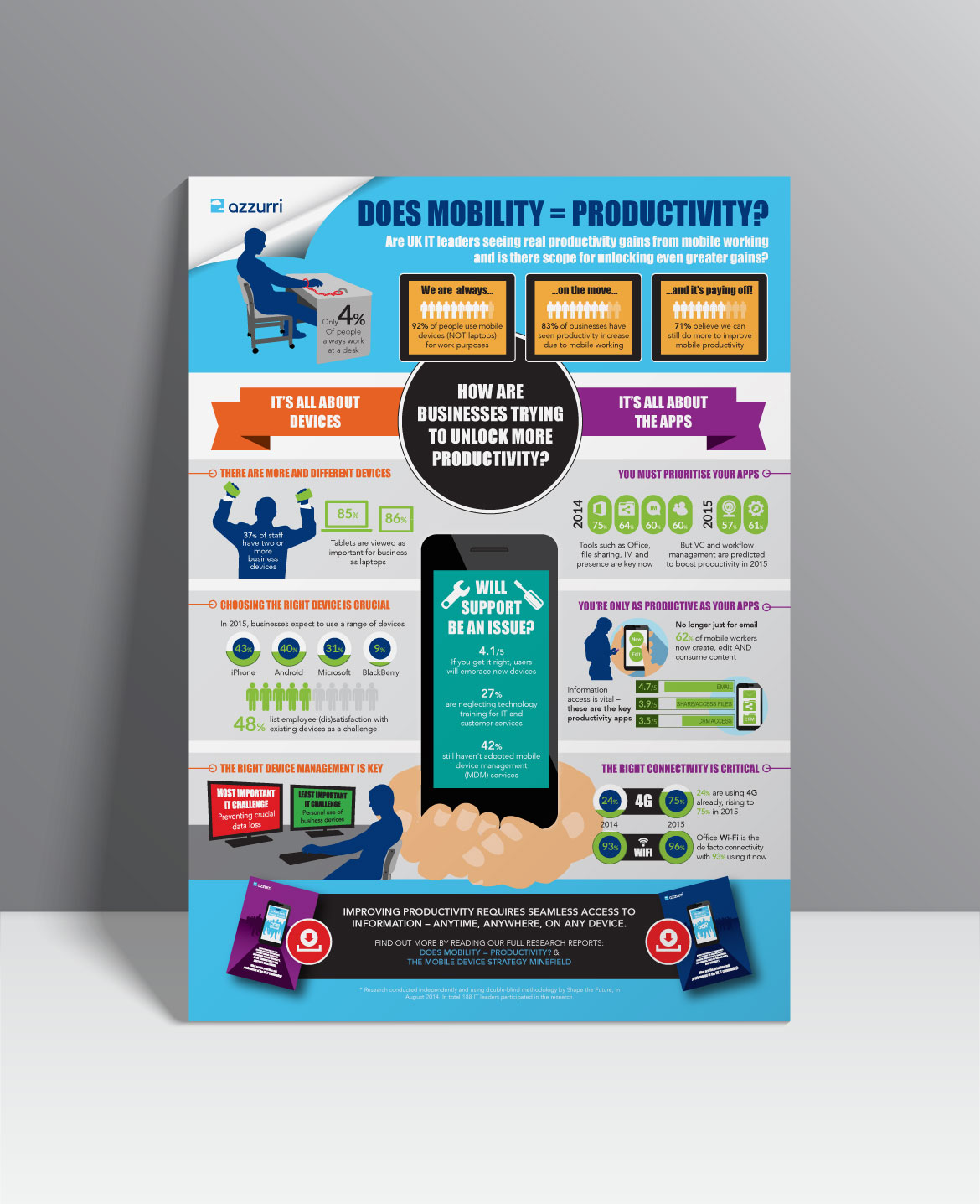 Mobility infographic